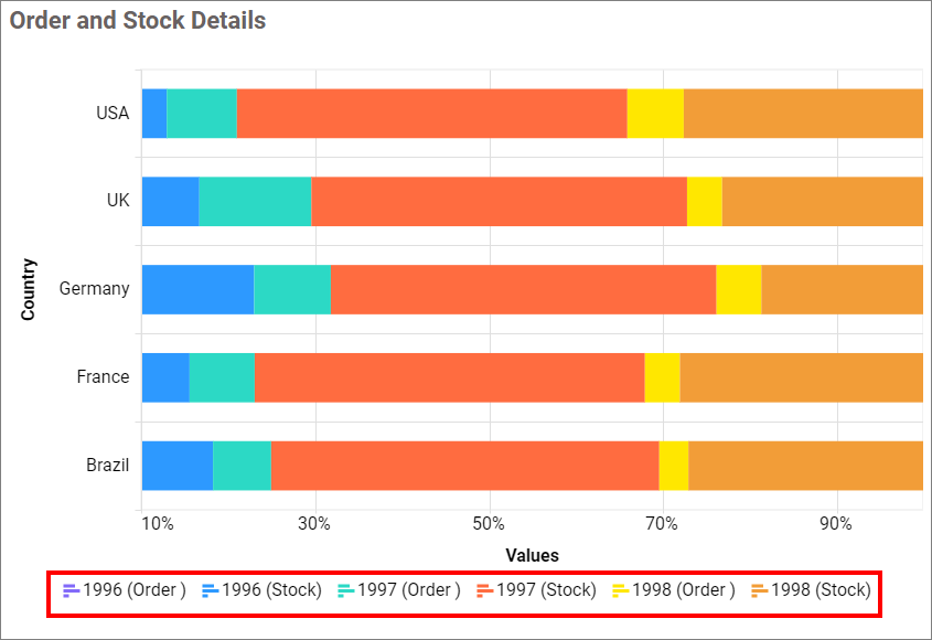 Hundred stacked bar series