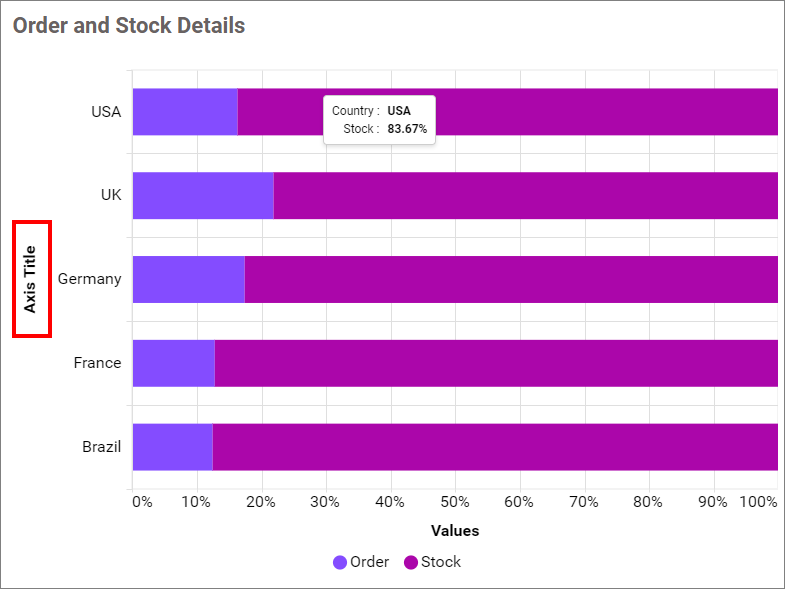 Edit category axis title
