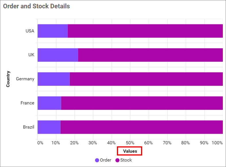 Primary value axis title