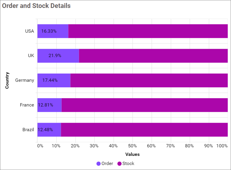 Show-Value-Labels
