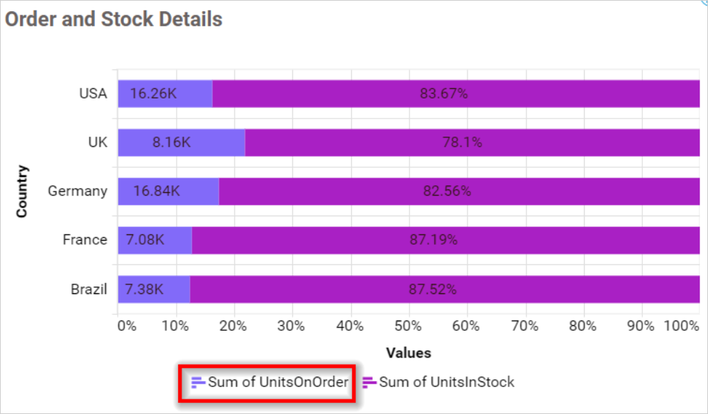 Legend Overflow None in chart