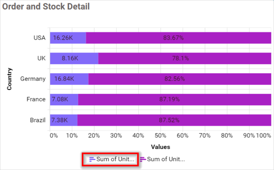 Legend Overflow Trim in chart