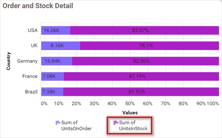 Legend Overflow Wrap in chart