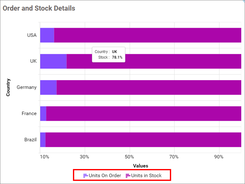 Legend customization Change