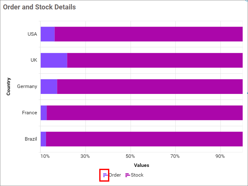 Show Legend shape Series