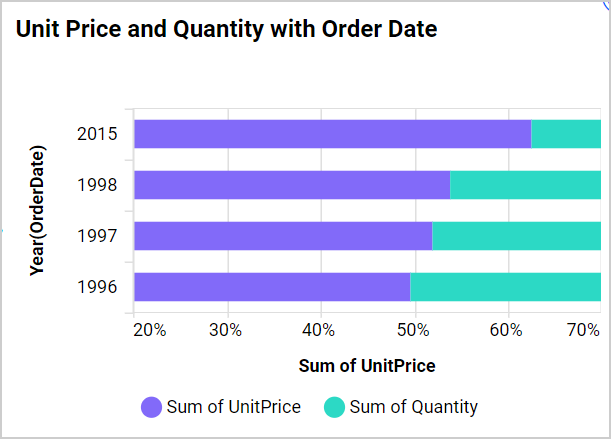 Axis Range Settings Output