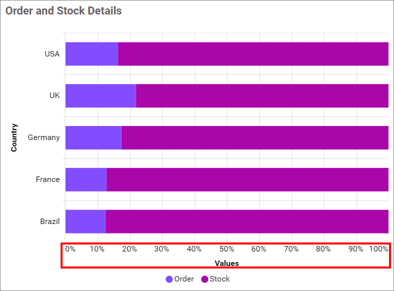 Show-Primary-Value-Axis