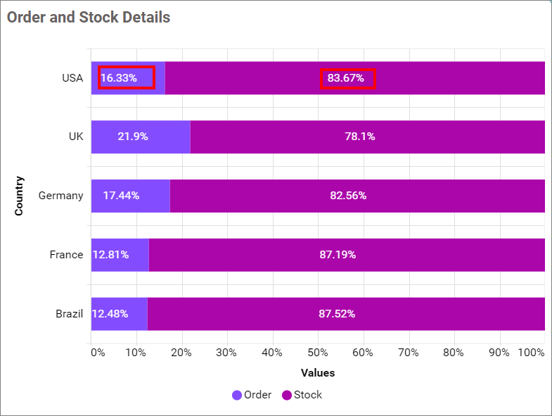 Show-Value-Labels
