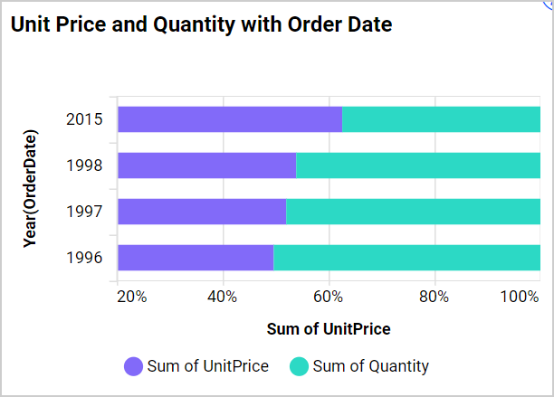 Axis Range Settings Output