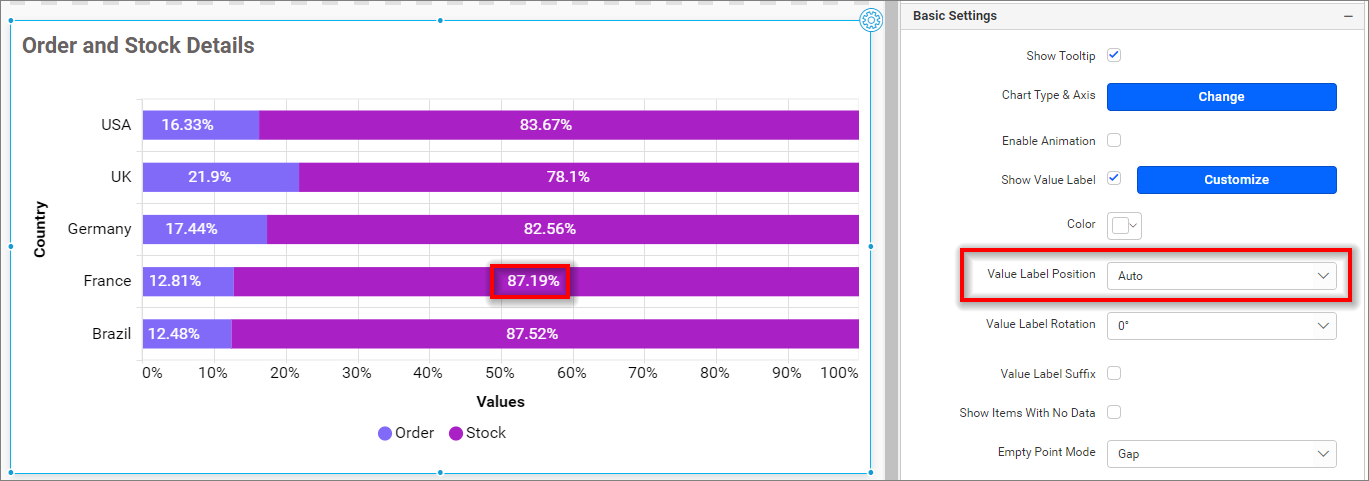 Value label position