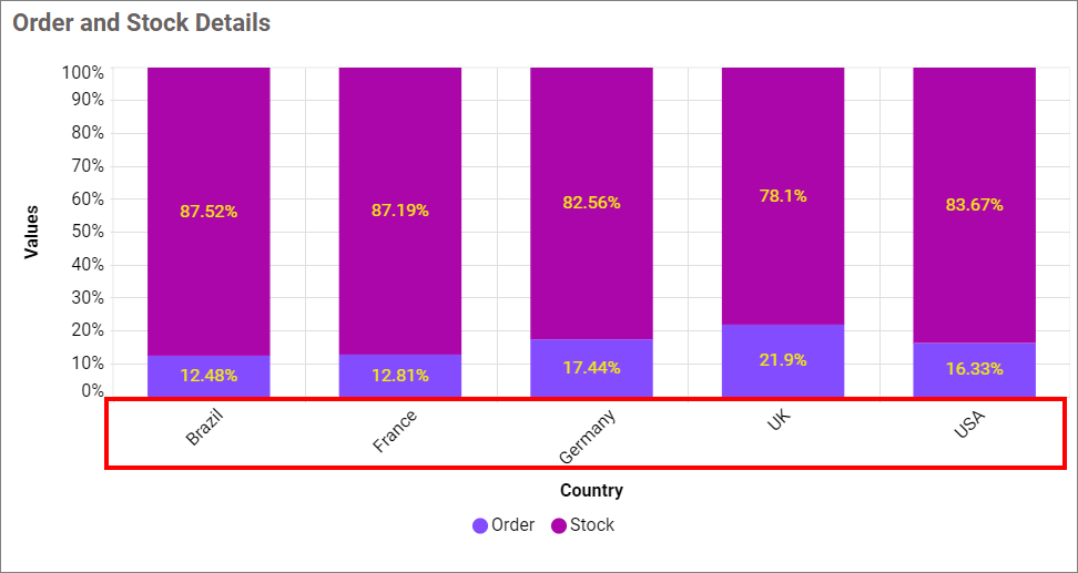 Category Axis Label Rotation