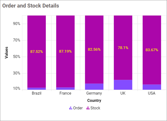 Axis range settings output