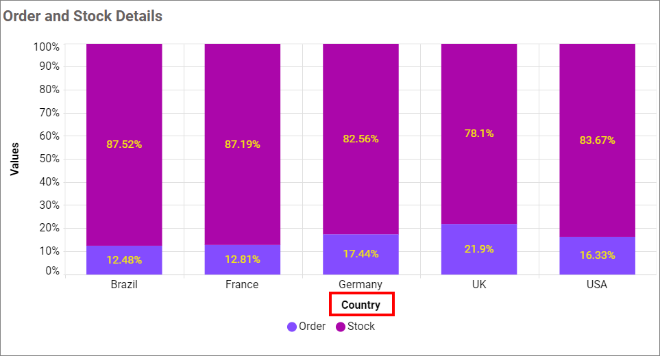 Show Category Axis title