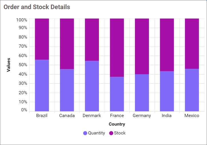 Empty Point Mode Zero