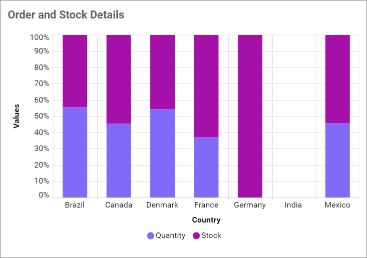 Empty Point Mode Gap