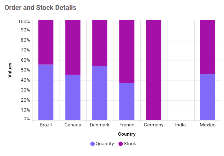 Empty Point Mode Zero
