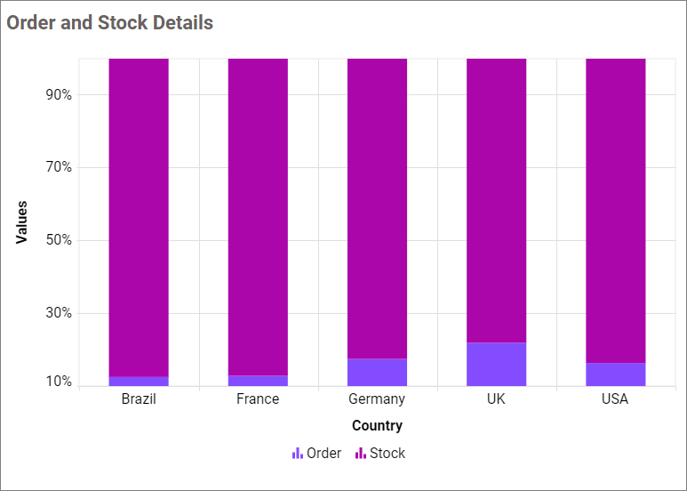 Column Space Customization