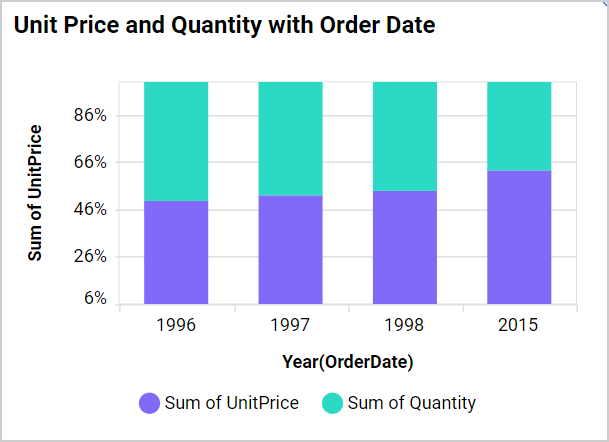 Axis Range Settings Output