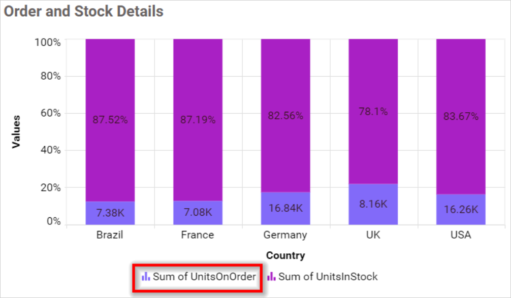 Legend Overflow None in chart