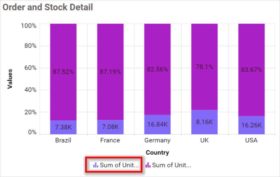 Legend Overflow Trim in chart