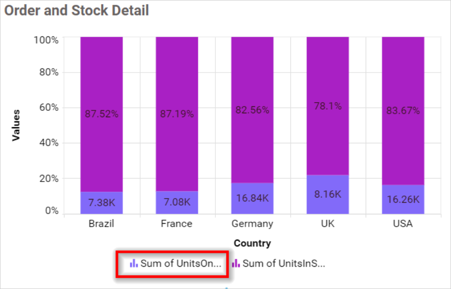 Legend Text Width in chart