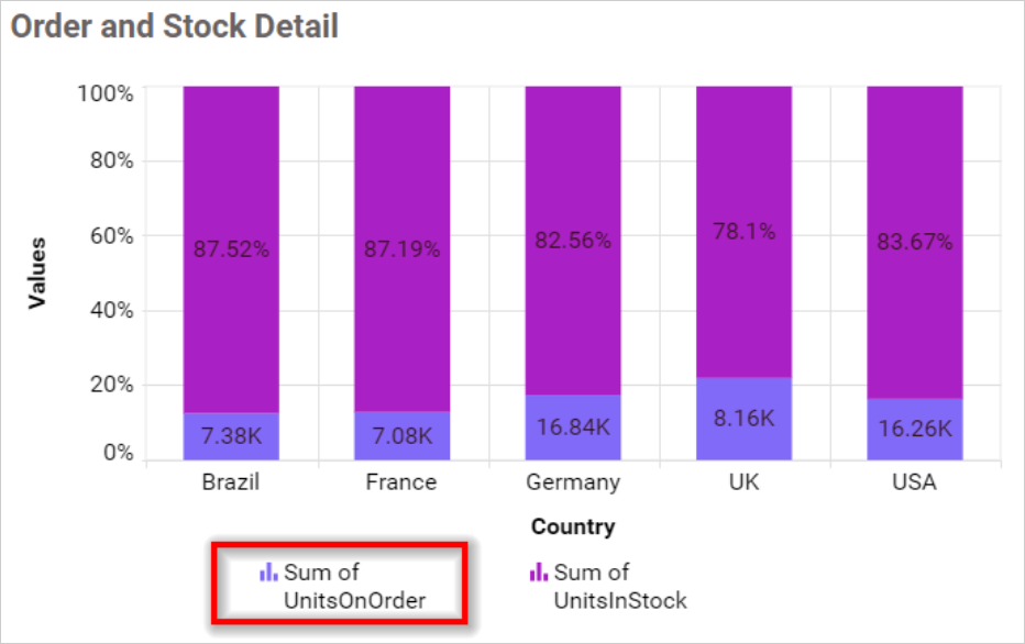 Legend Overflow Wrap in chart