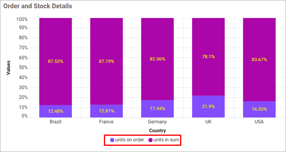 Legend customization Change