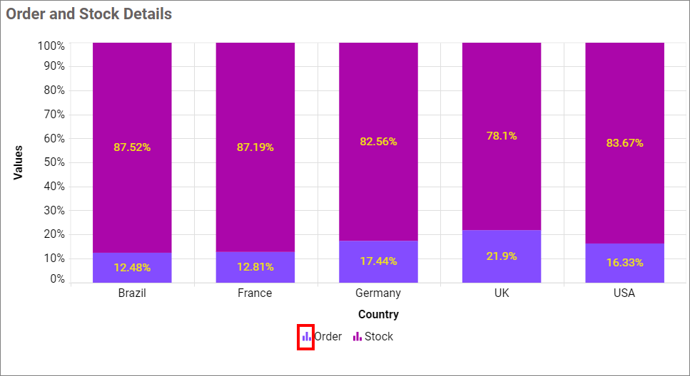 Show Legend shape Series