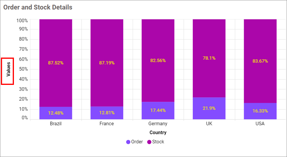Show Primary Value Axis Title