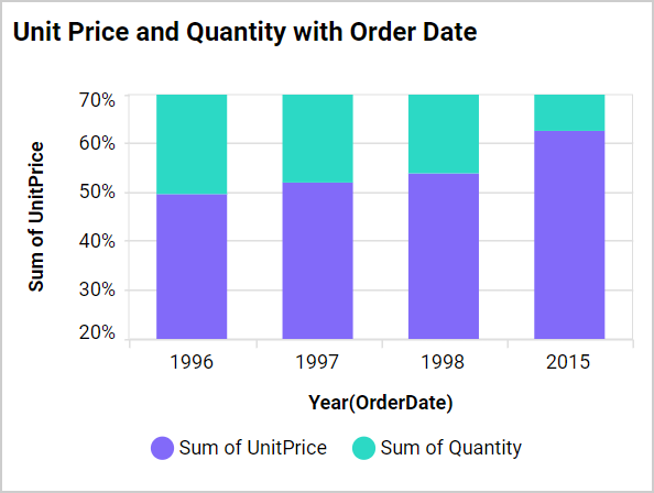 Axis Range Settings Output