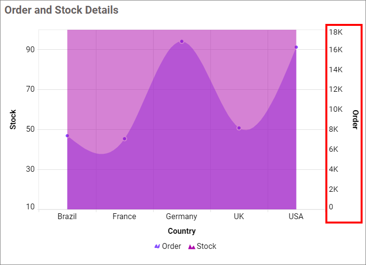 Chart Type Secondary Axis 