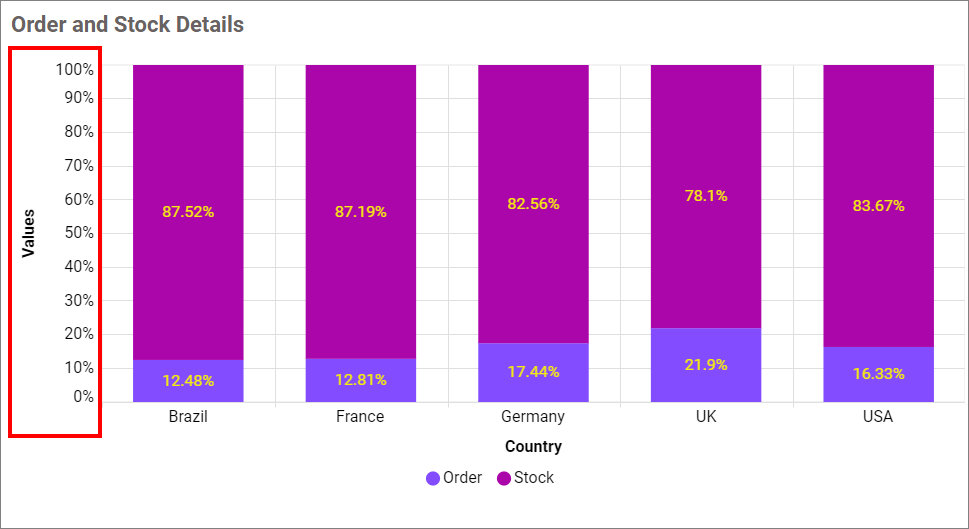 Show Primary Value Axis