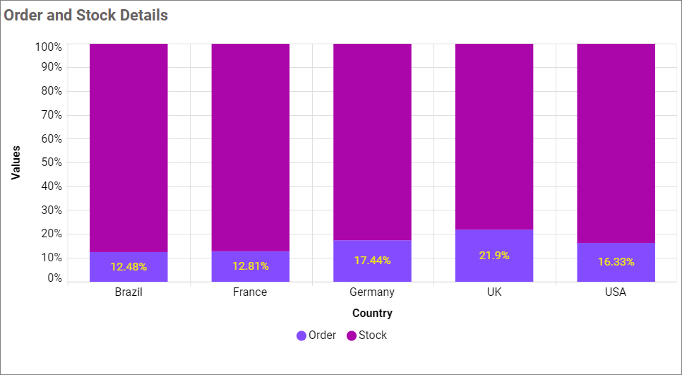 Show Value Labels Customization Change
