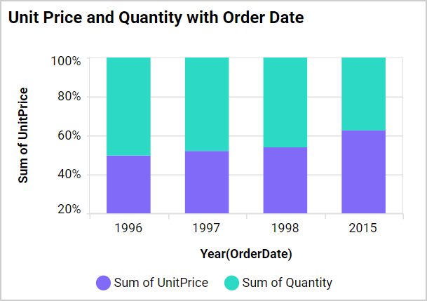Axis Range Settings Output