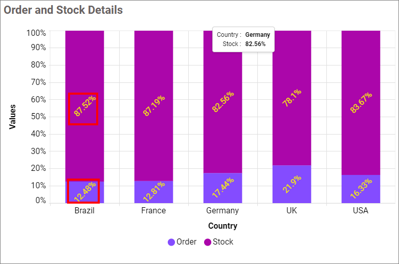 Value Label Rotation