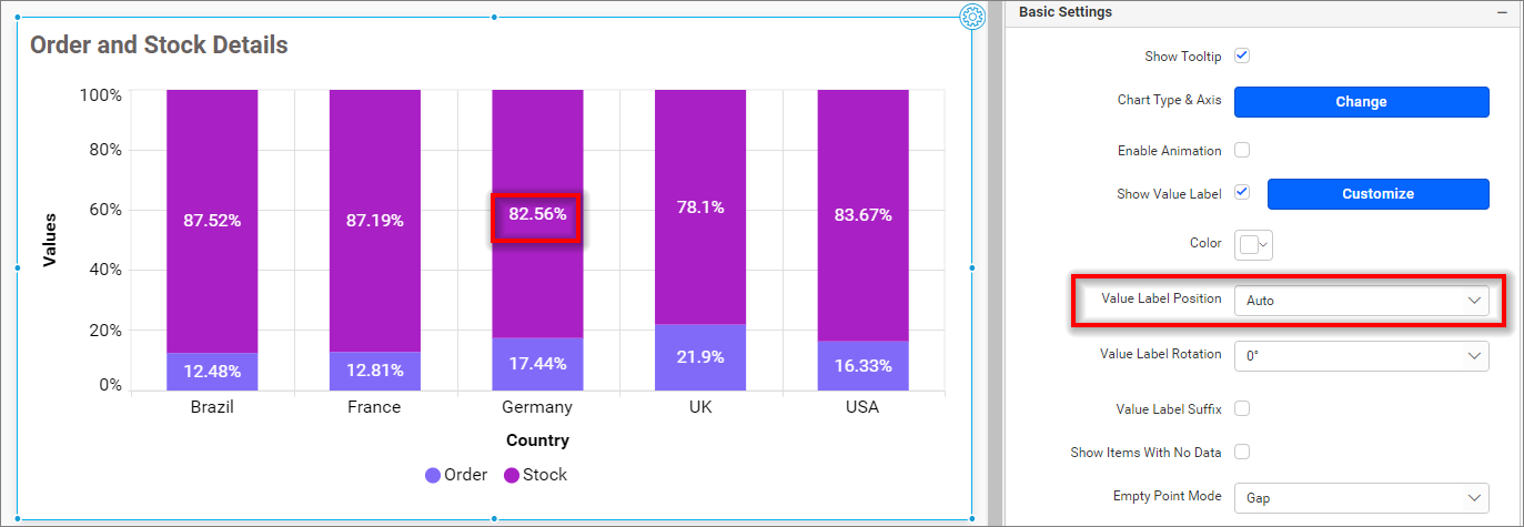 Value label position