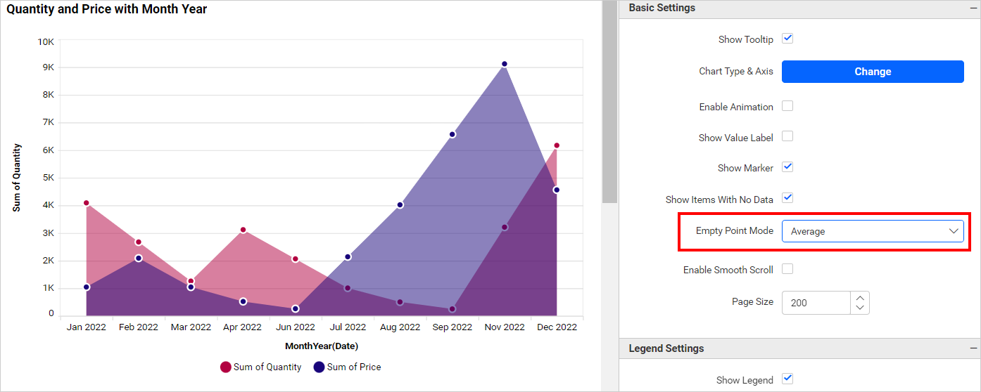 Empty Point Mode Average