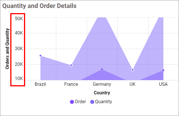 Axis Range Settings Output