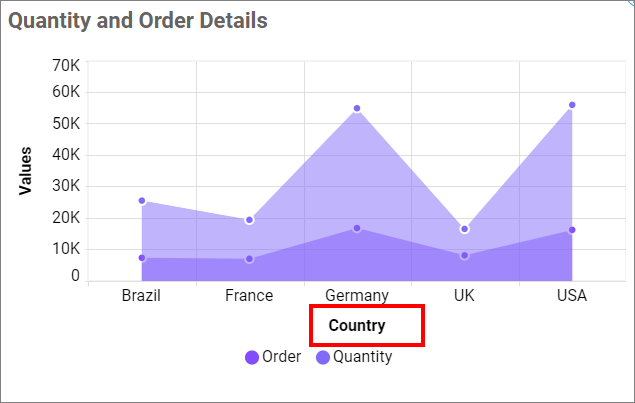 Show Category Axis Title