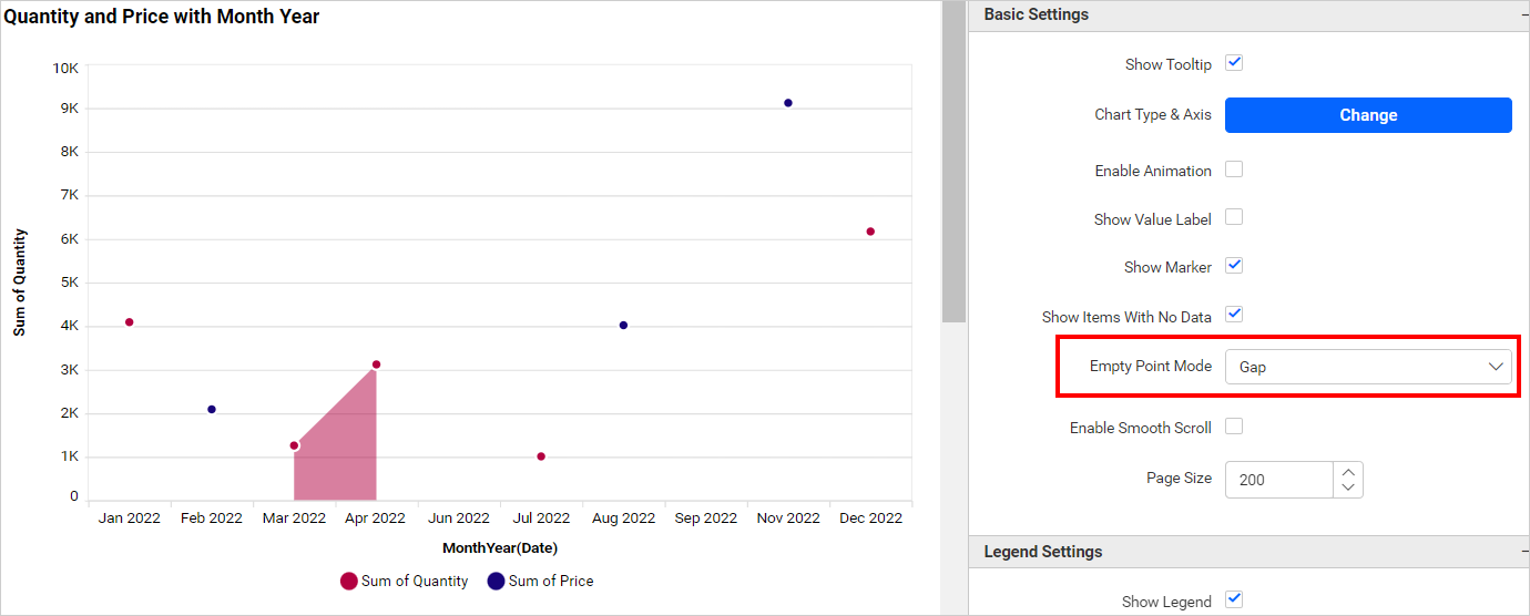 Empty Point Mode Zero