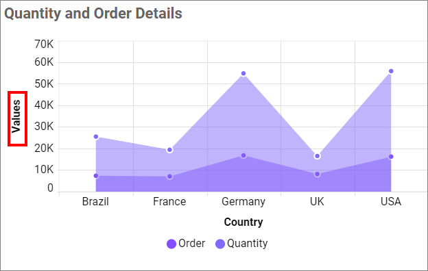 Show Primary Value Axis Title