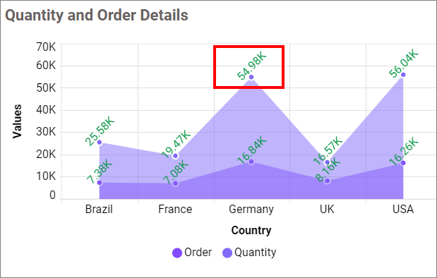 Value Label Rotation