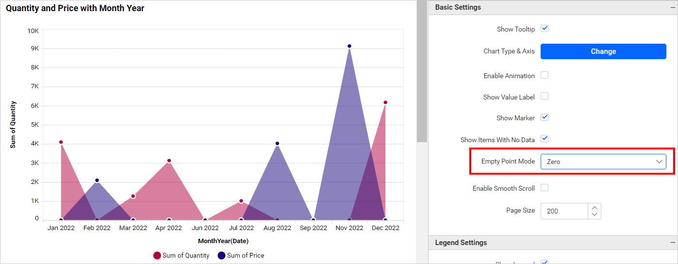 Empty Point Mode Zero