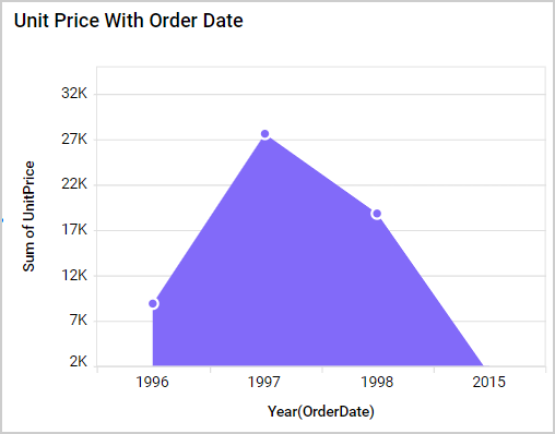 Axis Range Settings Output