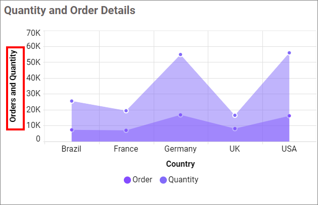 Primary Value Axis Title