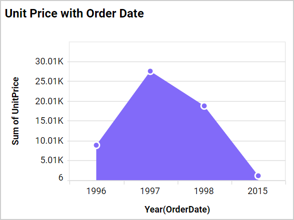 Axis Range Settings Output