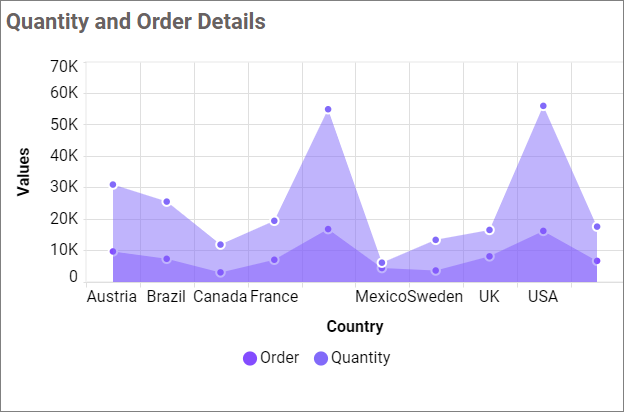 Label overflow mode hide