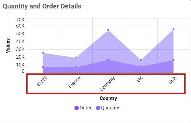 Category Axis Label Rotation
