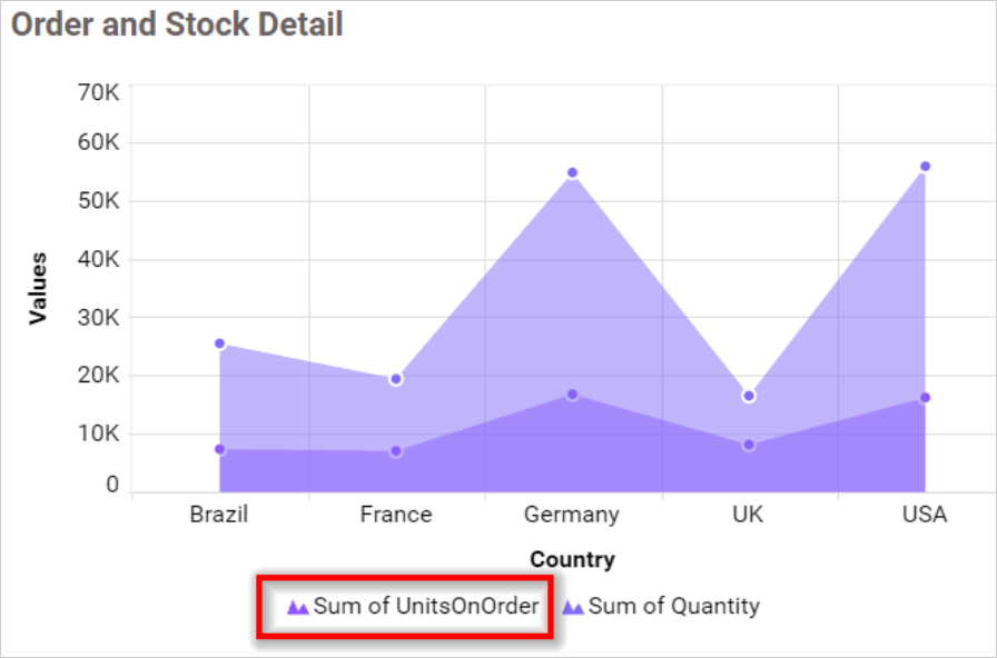 Legend Overflow None in chart