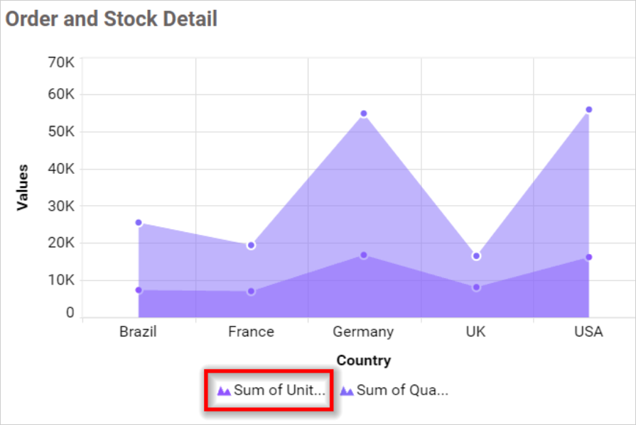 Legend Overflow Trim in chart